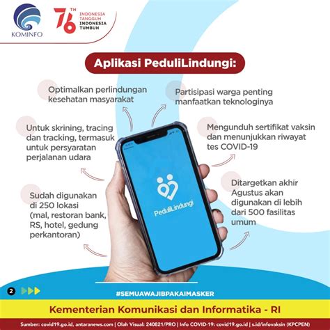 Optimalkan Pengalaman iPhone dengan Aplikasi Handal
